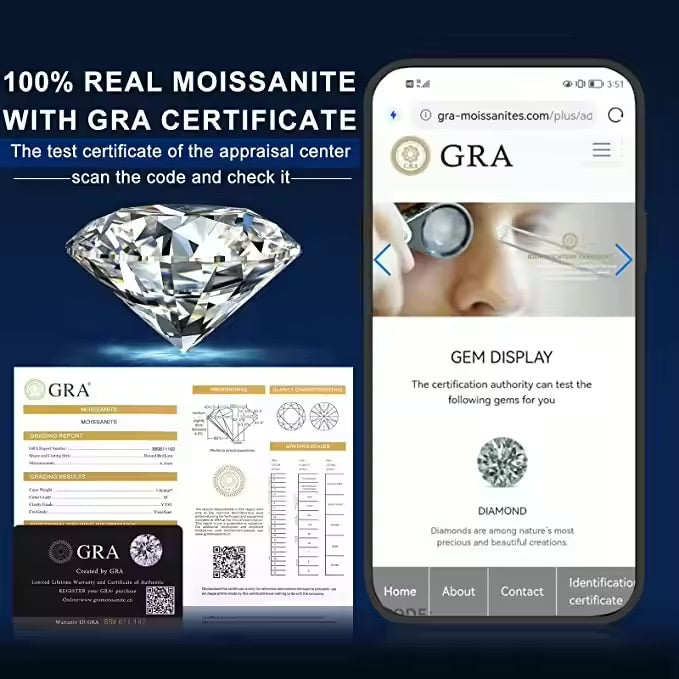 Moissanite Info & Items